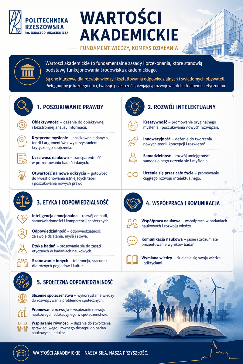 chatgpt_image_5_maj_2026_wartosci_akademickie-1.png